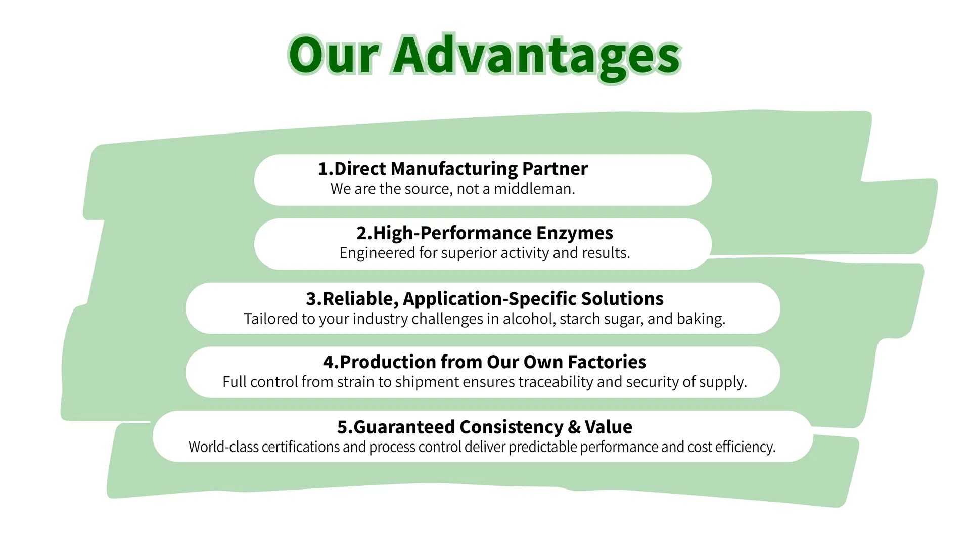 Low pH Heat Stable Alpha Amylase for Starch Sugar Production