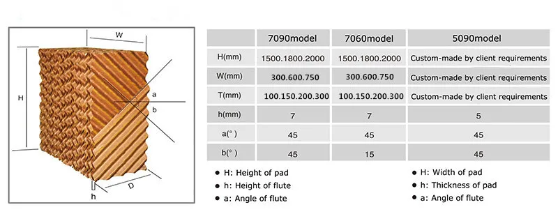 6090 Customized Cellulose Evaporative Cooling Pad for Home Air Cooler