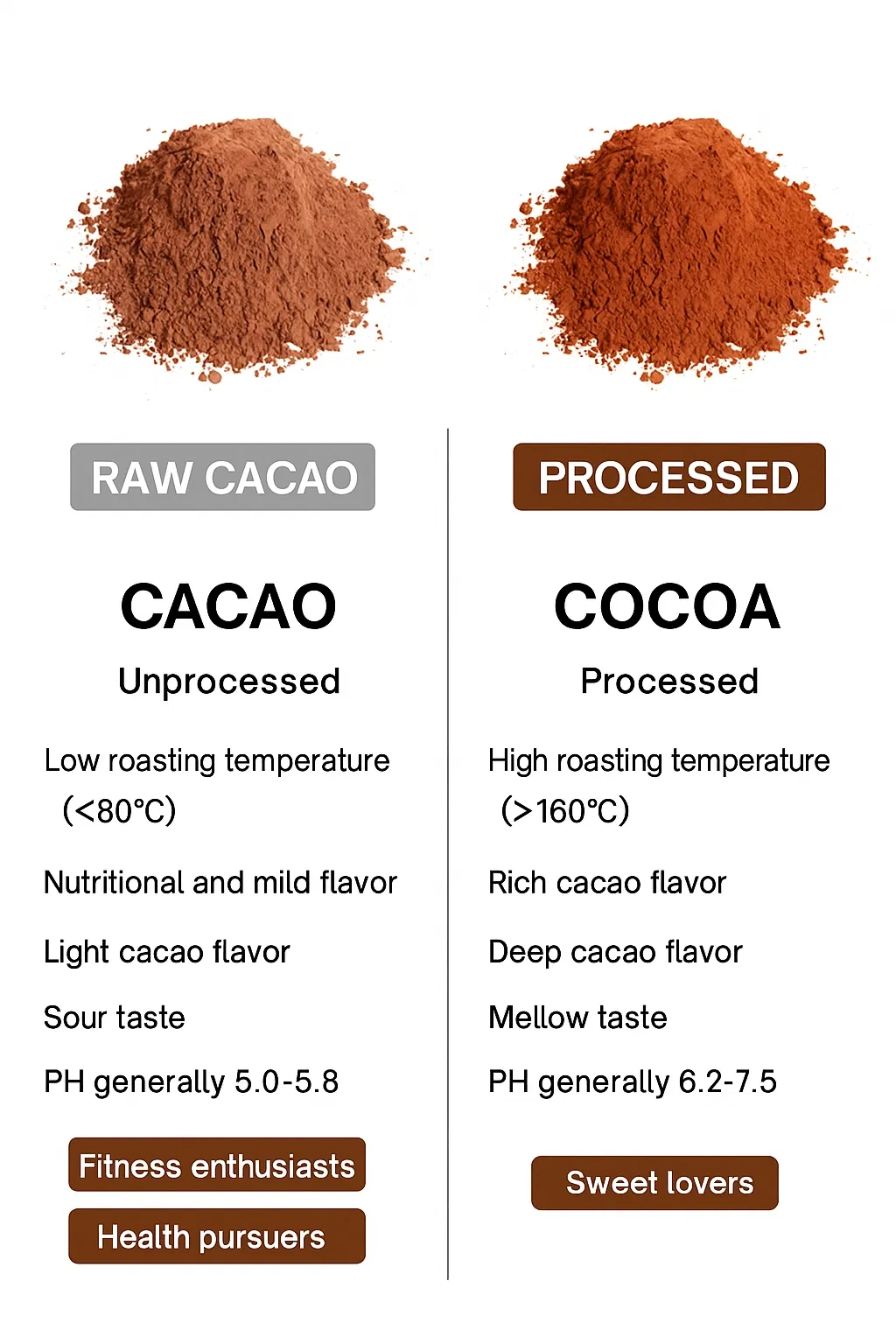 Factory Supply Natural/Alkalized Cocoa Powder Support OEM/ODM Customization