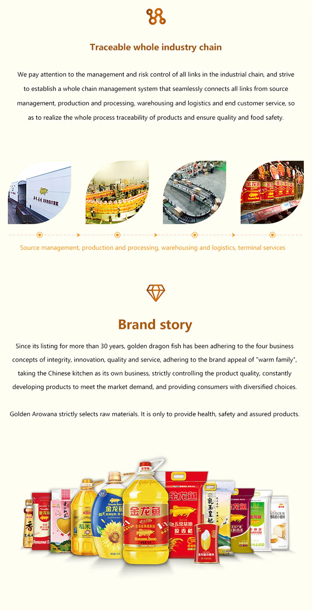 Peanut Oil Premium Bottle Packing Organic Nut Grade Manufacturer Wholesale Processing Edible Refined Peanut Oil Cooking Oil Price