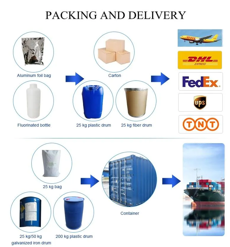 Factory Price About Food/Feed Grade Vitamin E Acetate 50% Powder CAS 58-95-7