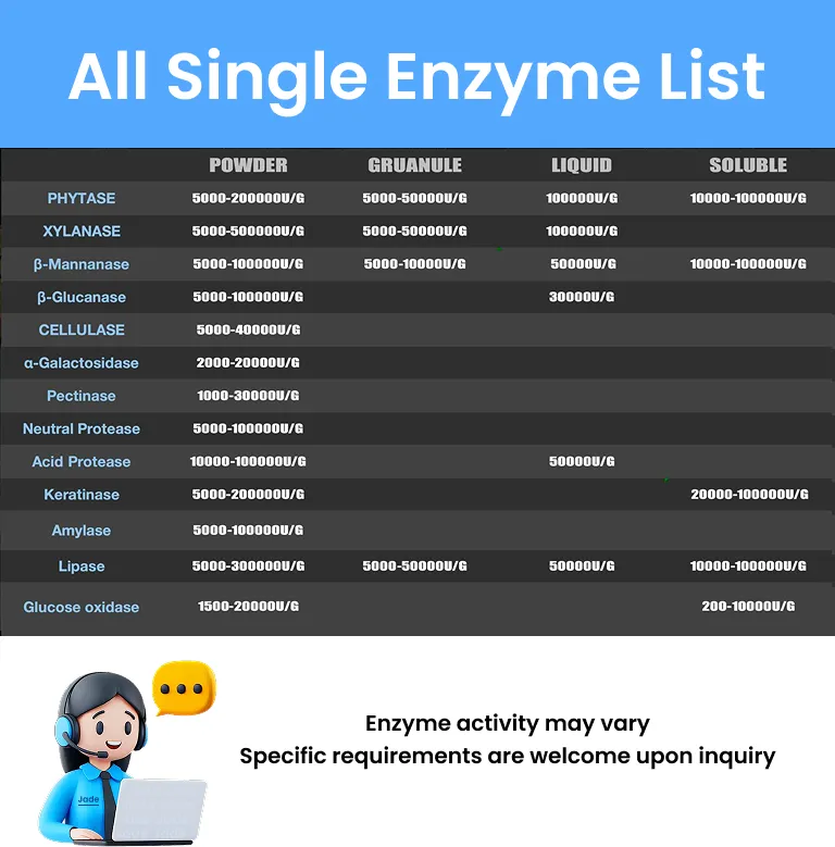Poultry Feed Grade Enzyme, Compound Protease, Acid Protease/Neutral Protease, Alkaline Protease, Price Protease for Feed Mills, Enzyme Solution for Better Fcr